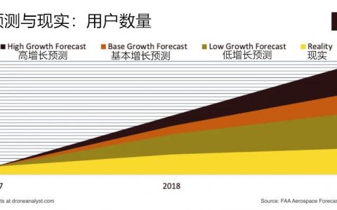 疫情反讓人們更想買消費(fèi)級(jí)無人機(jī)了