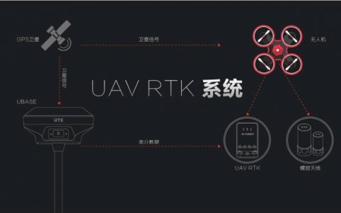 植保無人機RTK差分GPS定位模塊生產廠家哪個好？