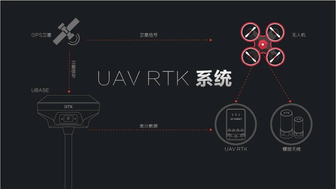 植保無人機RTK差分GPS定位模塊生產(chǎn)廠家哪個好？