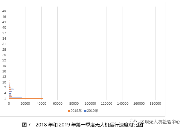 019年第一季度無人機云數(shù)據(jù)統(tǒng)計"