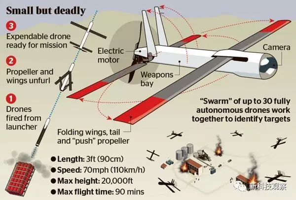 帶你全面了解無人機集群技術