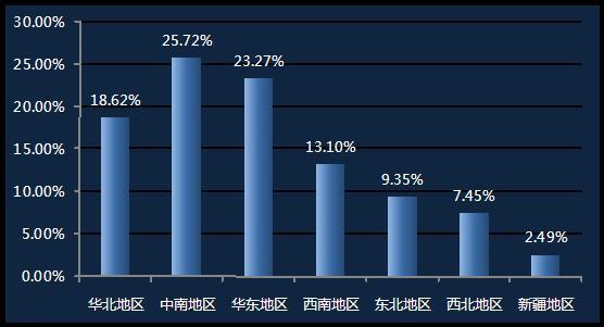 深度分析無人機(jī)駕駛員就業(yè)前景