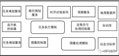 無(wú)人機(jī)飛控軟件架構(gòu)