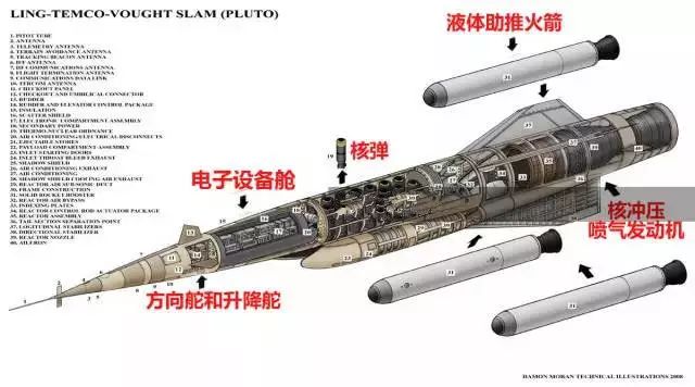 美軍超音速核動力無人機 