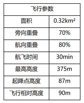 什么無人機仿地飛行，為什么需要仿地飛行？