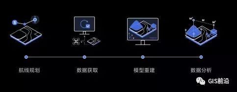 實(shí)測(cè)大疆智圖（DJI Terra）與Pix4D，Smart3D正射三維成果對(duì)比