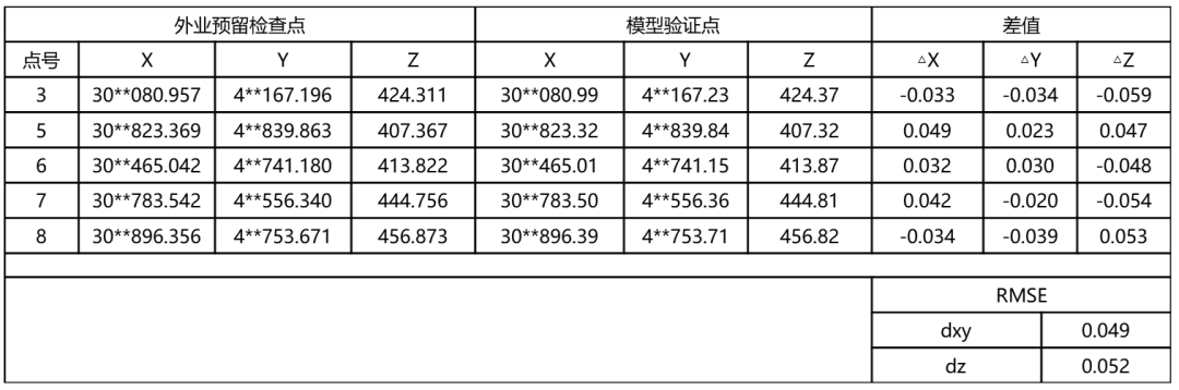 什么無人機仿地飛行，為什么需要仿地飛行？