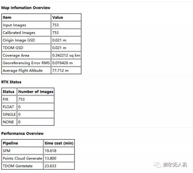 實(shí)測(cè)大疆智圖（DJI Terra）與Pix4D，Smart3D正射三維成果對(duì)比