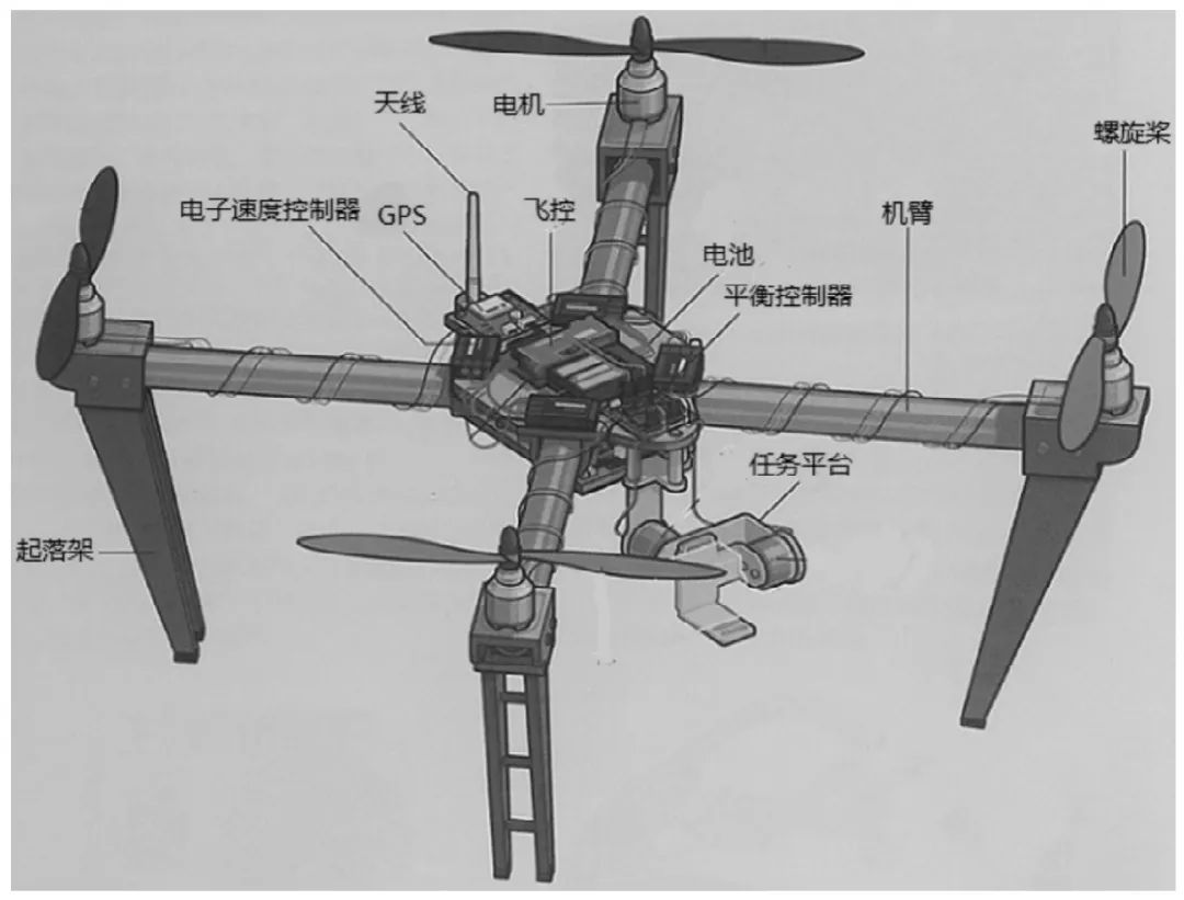 圖3 小型旋翼無(wú)人機(jī)機(jī)身結(jié)構(gòu)