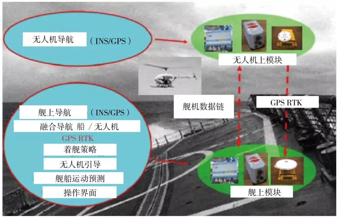 艦載無(wú)人機(jī)著艦引導(dǎo)技術(shù)綜合評(píng)述-科技論文