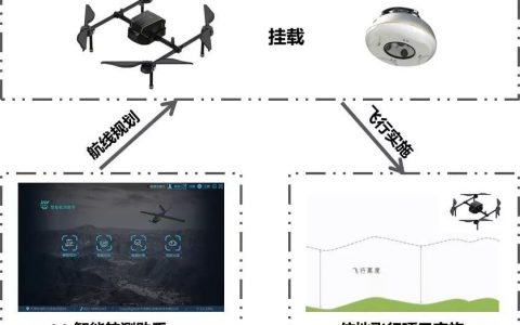 什么無人機仿地飛行，為什么需要仿地飛行？