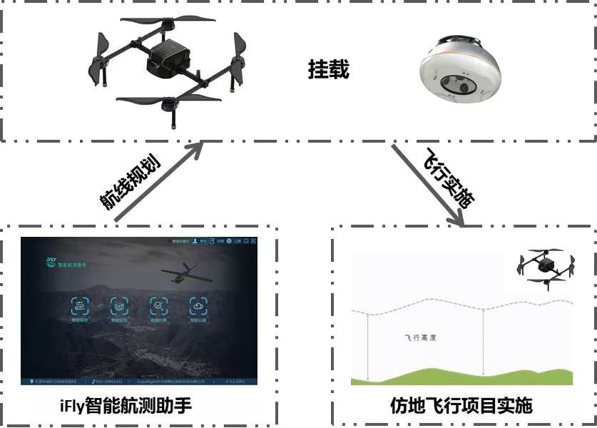 什么無人機仿地飛行，為什么需要仿地飛行？