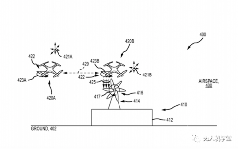 迪斯尼新專利：實(shí)現(xiàn)了無人機(jī)的創(chuàng)意表演