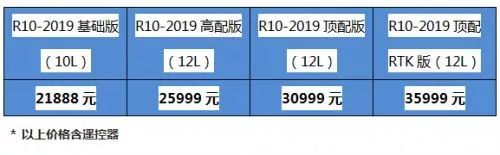 全球無人機領域最新產品技術有哪些