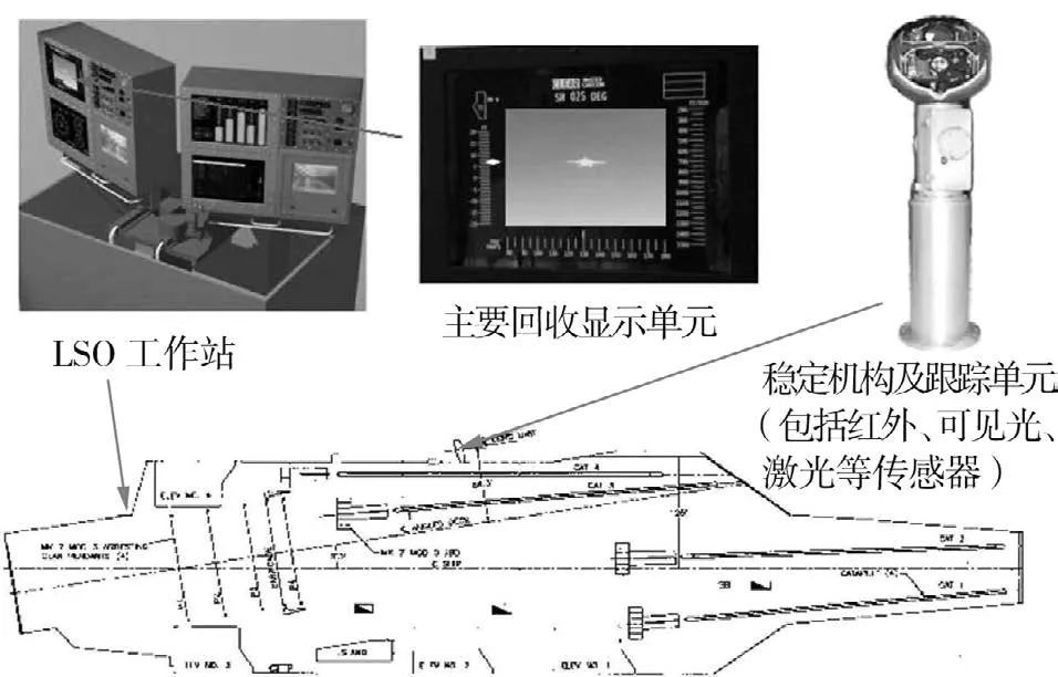 艦載無(wú)人機(jī)著艦引導(dǎo)技術(shù)綜合評(píng)述-科技論文