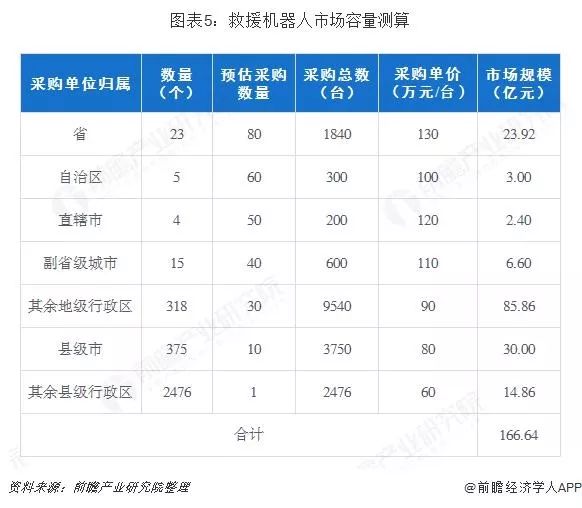 無人機(jī)在應(yīng)急救援領(lǐng)域前景如何？