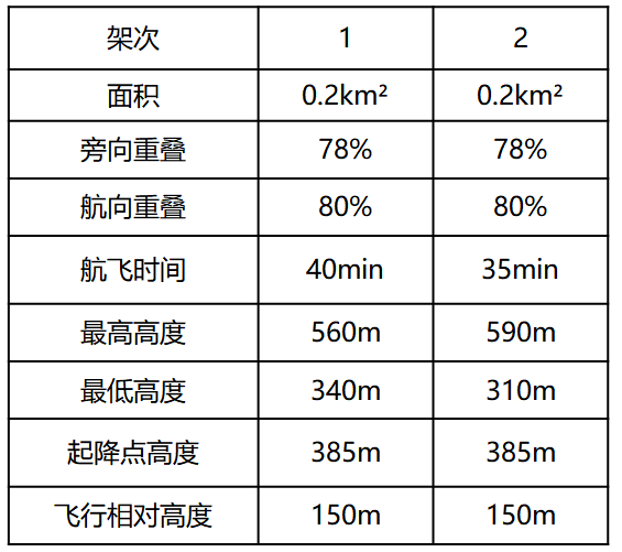 什么無人機仿地飛行，為什么需要仿地飛行？