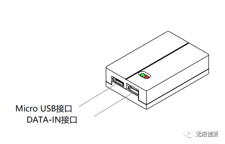 無(wú)人機(jī)MAVLINK數(shù)據(jù)接入接口，通過(guò)該口與飛控進(jìn)行連接輸入數(shù)據(jù)。