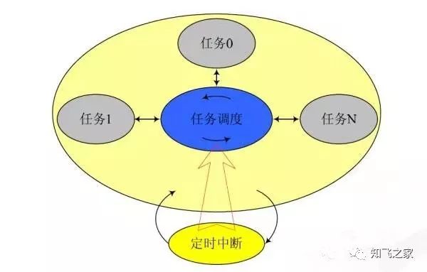 無(wú)人機(jī)飛控軟件架構(gòu)