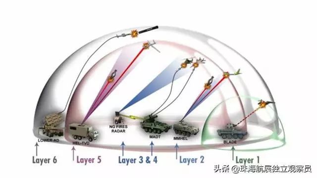 美軍設(shè)想未來6層防空網(wǎng)打造無人機防御銅墻鐵壁