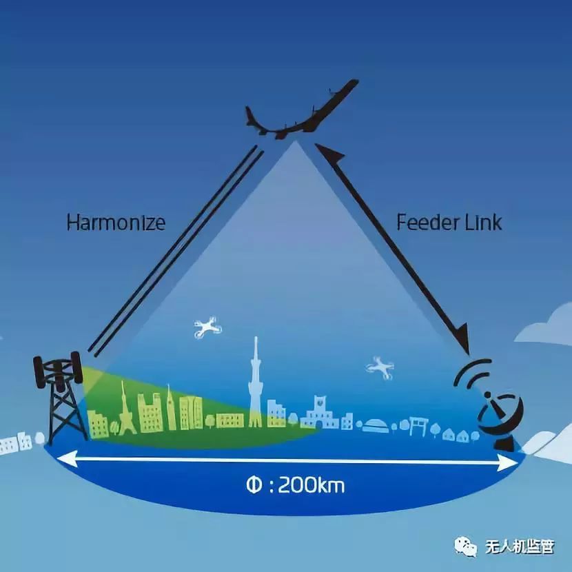 平流程無人機(jī)如果用作通信基站可以覆蓋直徑200公里的范圍