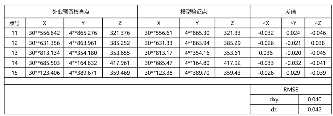 什么無人機仿地飛行，為什么需要仿地飛行？