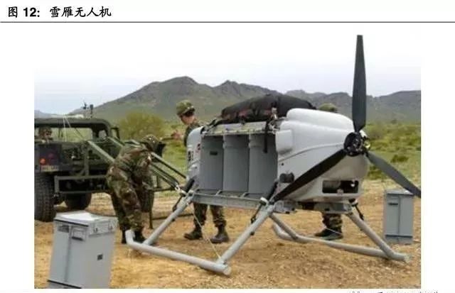 (超詳細)軍用無人機行業(yè)研究報告