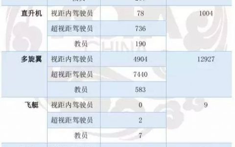 新職業(yè)無人機(jī)駕駛員成為稀缺人才！