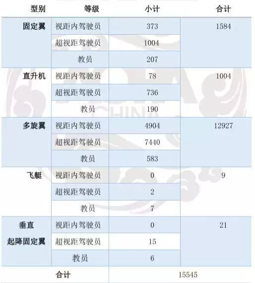 新職業(yè)無(wú)人機(jī)駕駛員成為稀缺人才！