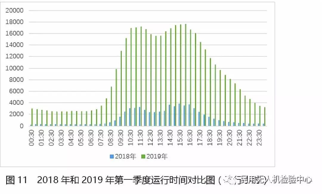 019年第一季度無人機云數(shù)據(jù)統(tǒng)計"