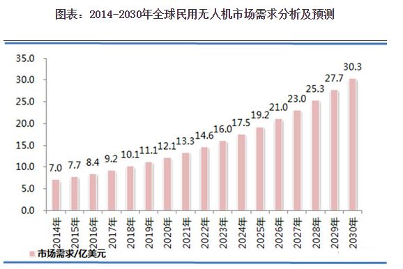 新職業(yè)無(wú)人機(jī)駕駛員成為稀缺人才！