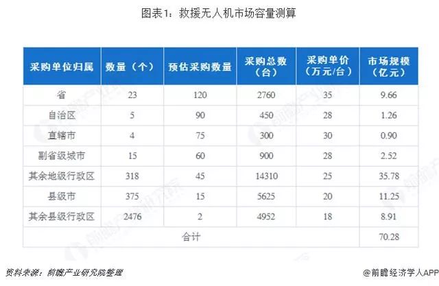 救援無人機(jī)發(fā)展意義