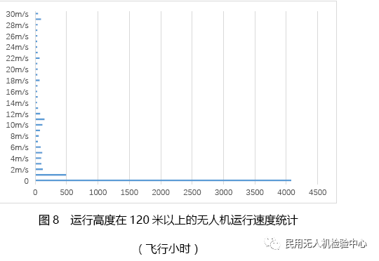 019年第一季度無人機云數(shù)據(jù)統(tǒng)計"