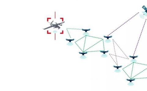 無人機集群自組網(wǎng)通信系統(tǒng)