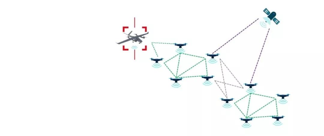 無人機集群自組網(wǎng)通信系統(tǒng) 