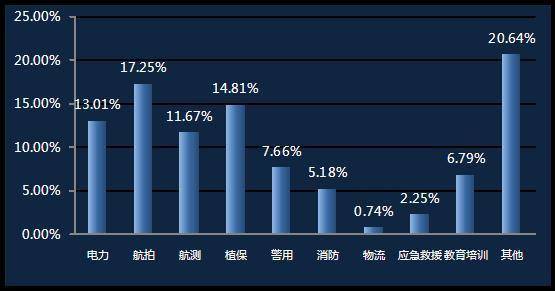 深度分析無人機(jī)駕駛員就業(yè)前景