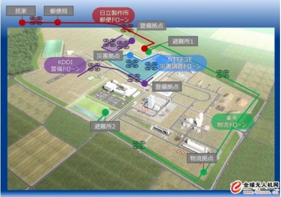 4 不同任務(wù)無人機(jī)各自起飛 ?