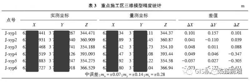 無(wú)人機(jī)實(shí)景三維與BIM結(jié)合在水利工程中的應(yīng)用