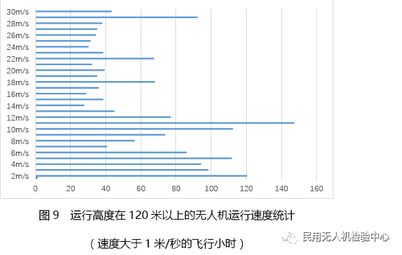 019年第一季度無人機云數(shù)據(jù)統(tǒng)計"