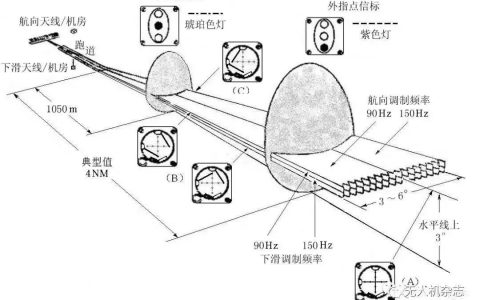 珠海空管站利用無人機開展著陸系統(tǒng)場型測試