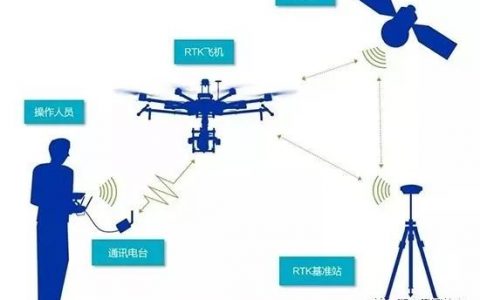 視覺引導(dǎo)，精準著陸——二維碼定位識別，給無人機裝上“慧眼”