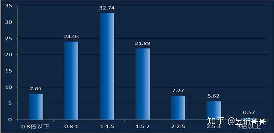 約68%的無人機(jī)駕駛員收入持平或高于當(dāng)?shù)仄骄杖胨?title=無人機(jī)駕駛員插圖8