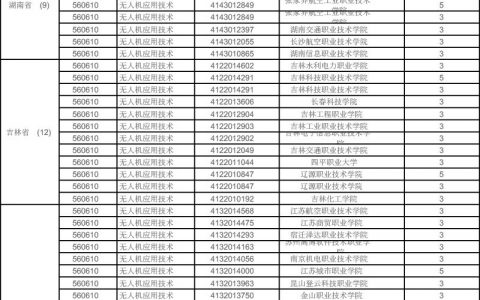 全國(guó)312所高職院校開設(shè)無人機(jī)應(yīng)用技術(shù)專業(yè)