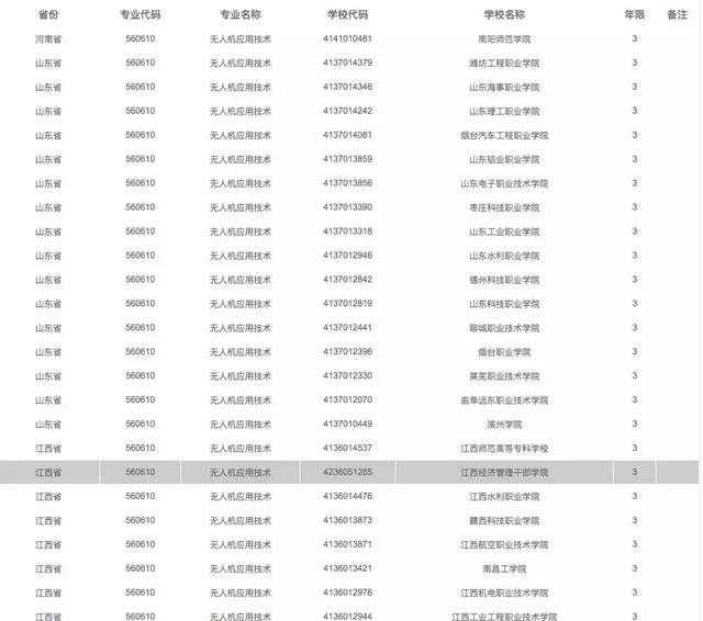 有哪些院校開設了無人機專業(yè)，無人機專業(yè)報考指南