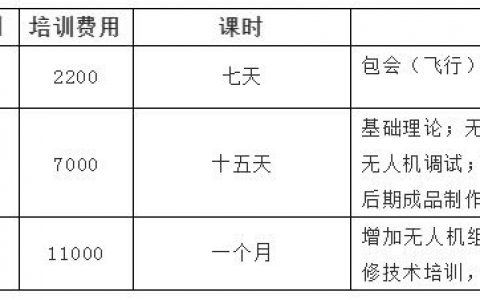 無(wú)人機(jī)駕駛員成為新職業(yè)，無(wú)人機(jī)培訓(xùn)課開(kāi)班