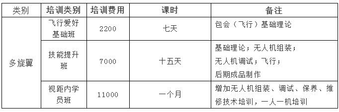 無人機(jī)駕駛員成為新職業(yè)，無人機(jī)培訓(xùn)課開班 