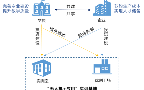 章丘中等職業(yè)學(xué)校無人機(jī)優(yōu)制工場