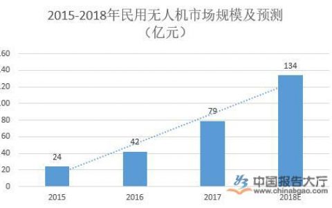 無人機(jī)行業(yè)公司排名