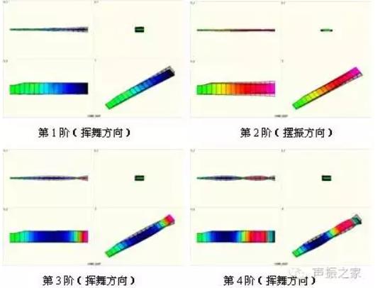 無人直升機(jī)動力學(xué)特性試驗方案分享