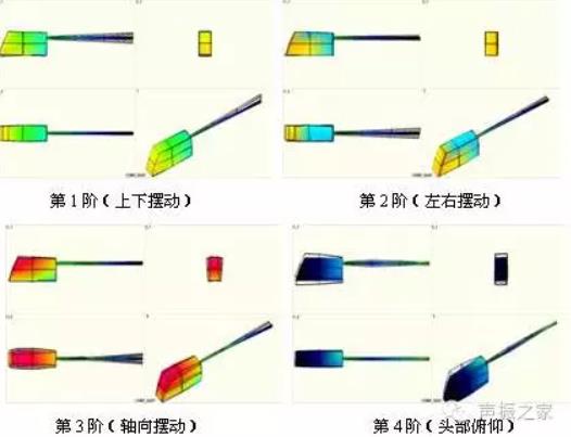 無人直升機(jī)動力學(xué)特性試驗方案分享1